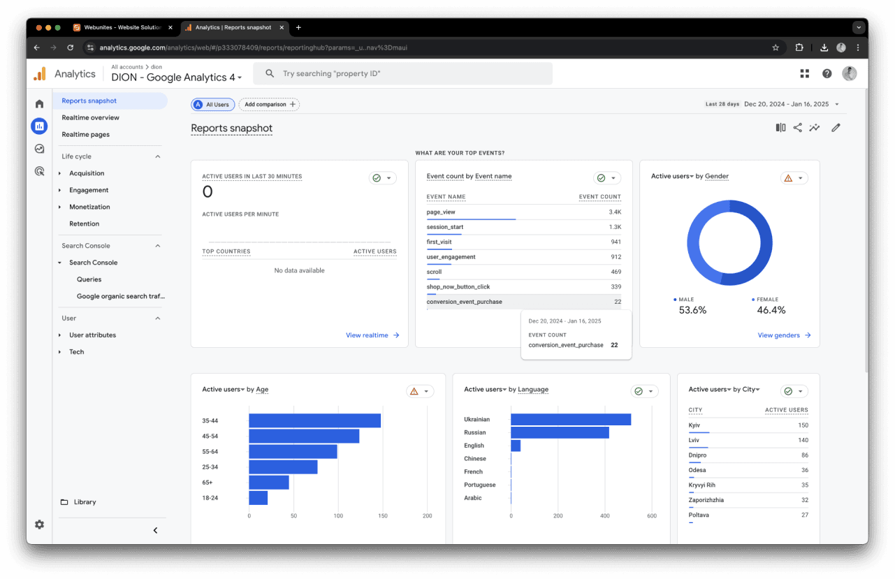 Webunites – Development Step – Marketing