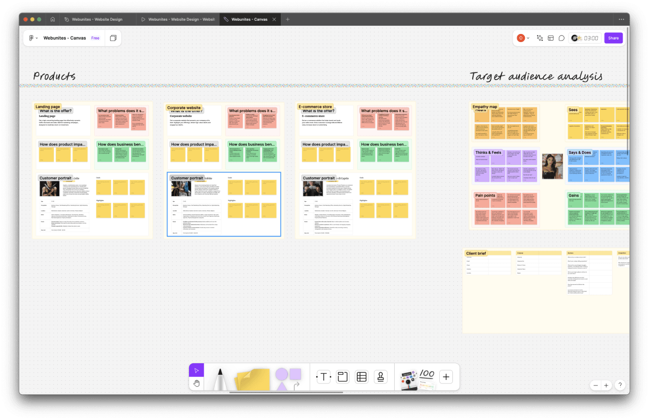 Webunites – Development Step – Research and analysis