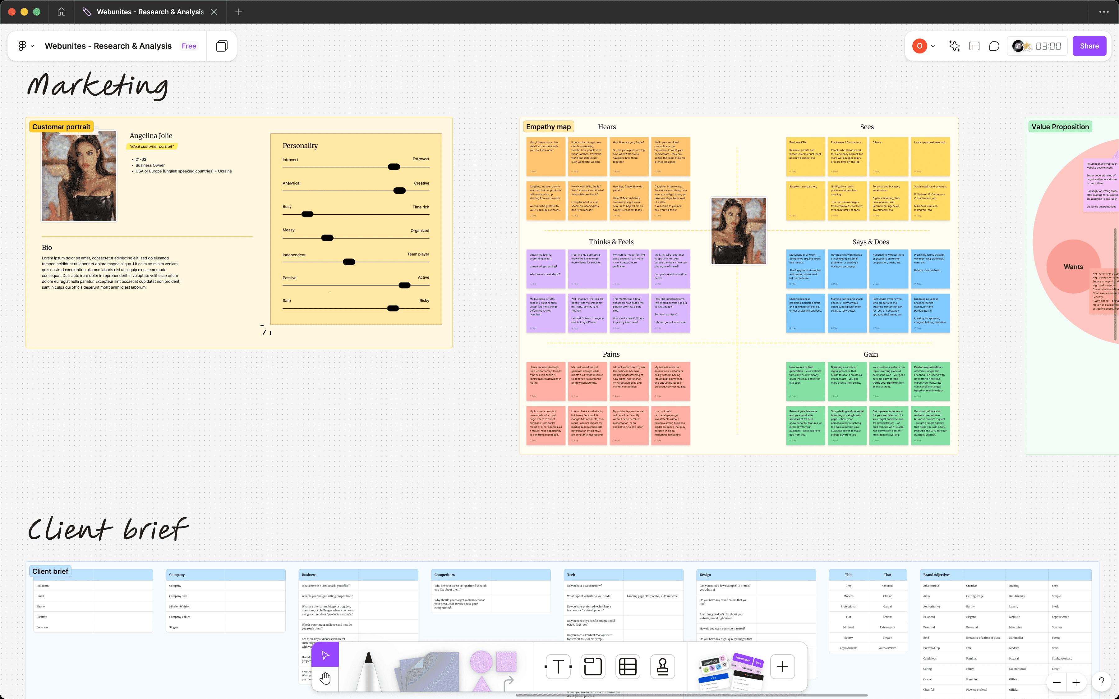 Webunites: Market insights