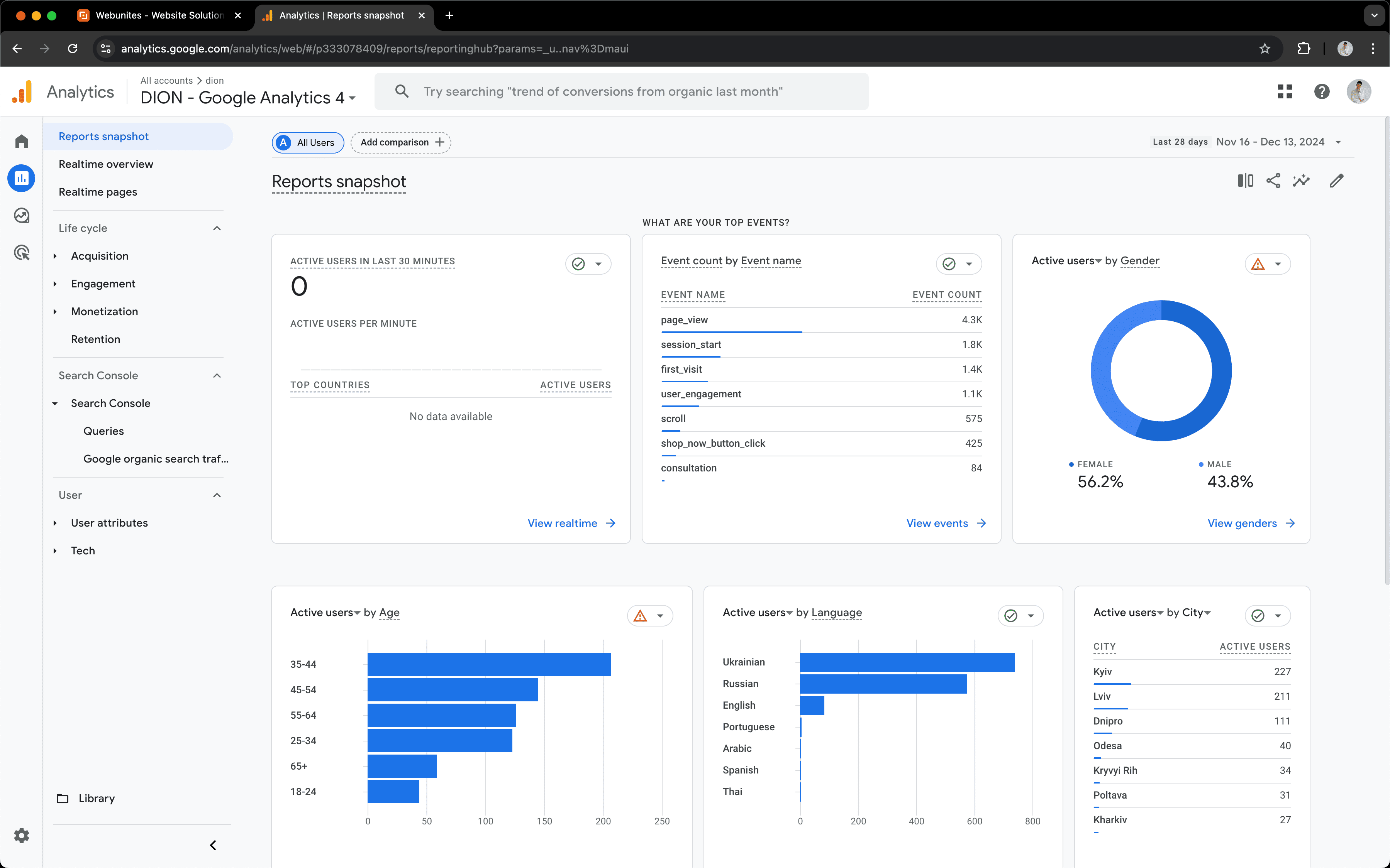 Webunites: Advanced analytics