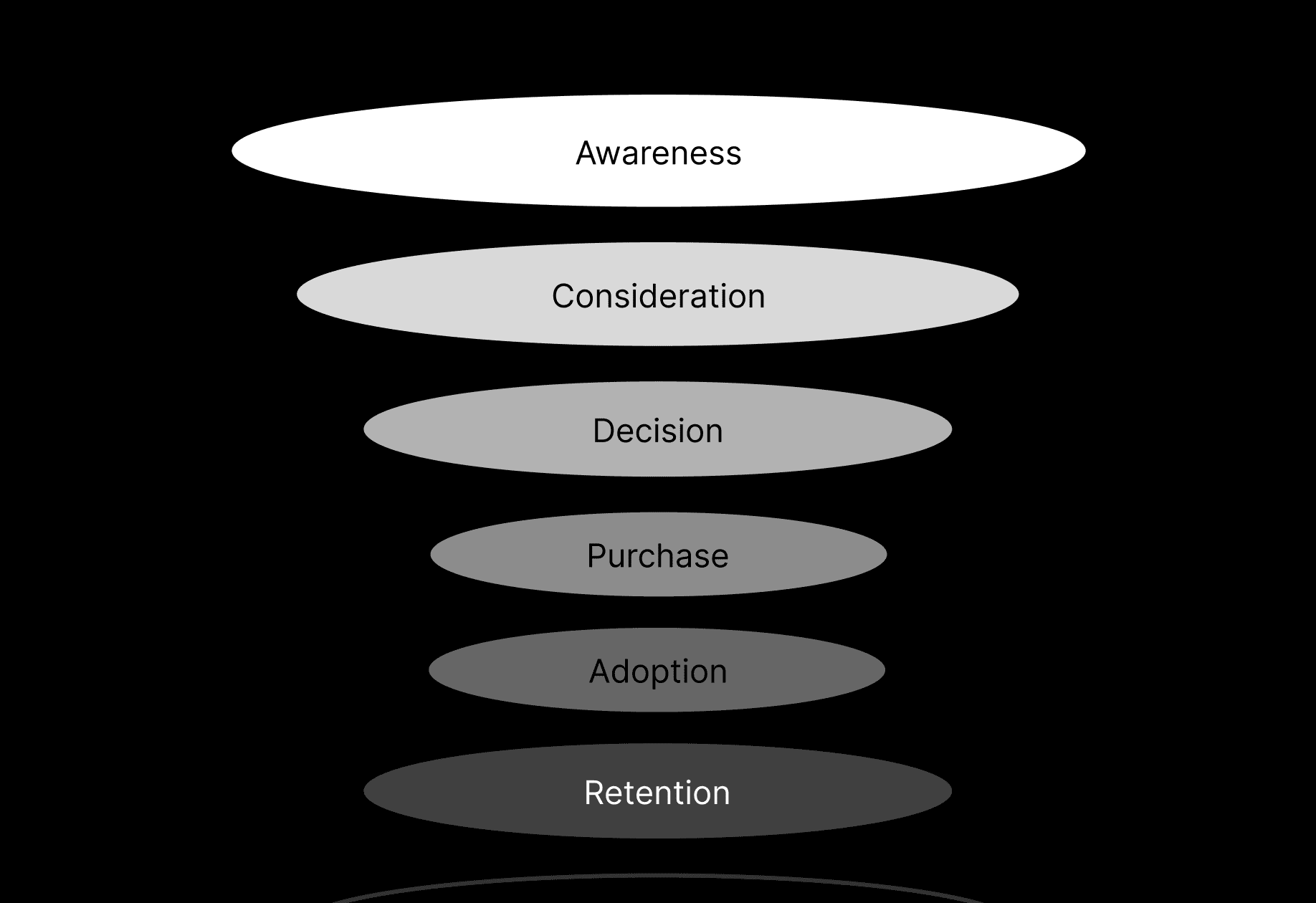 Webunites – E-commerce store – Sales Funnel