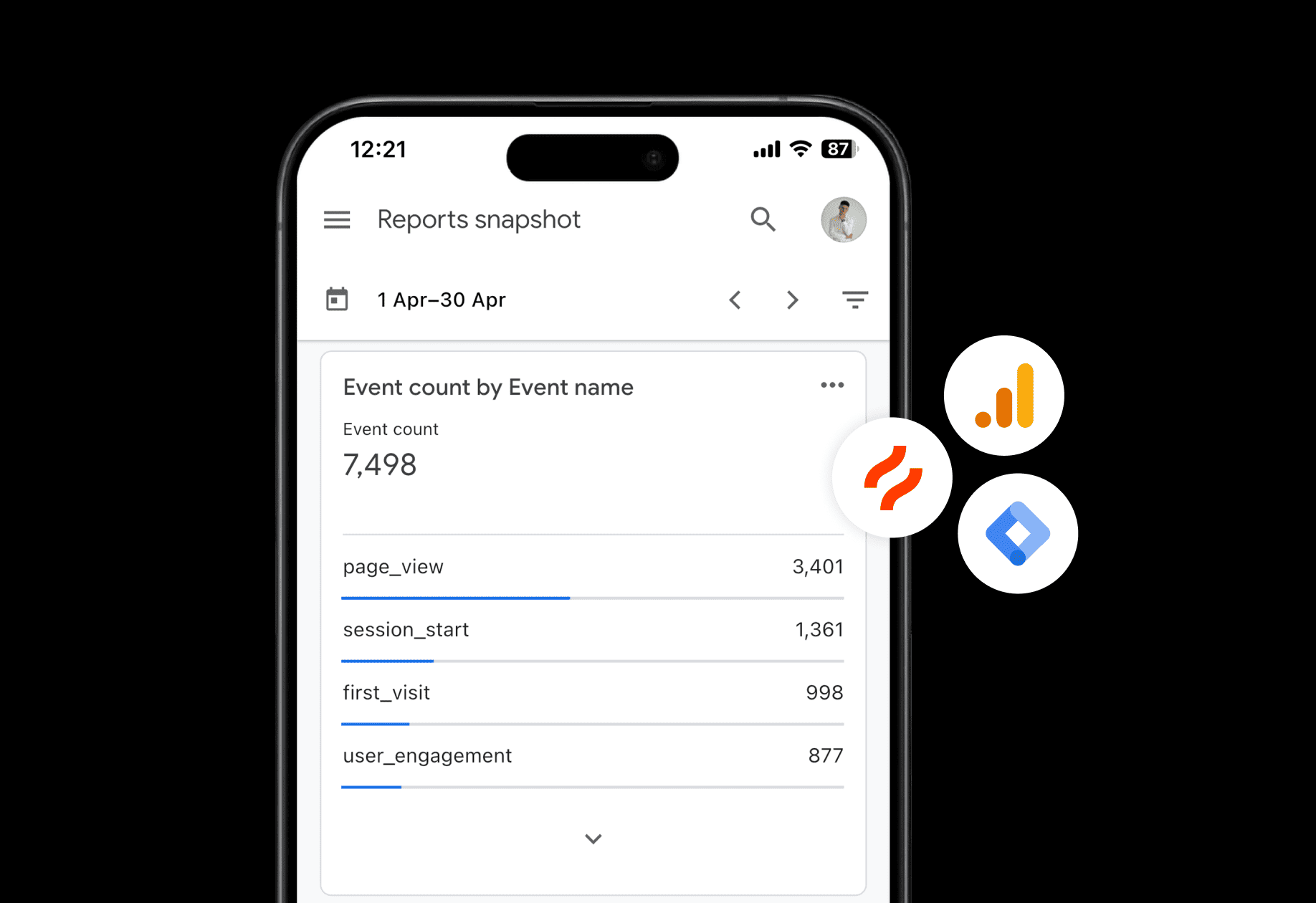 Webunites – Corporate website – Traffic Analytics